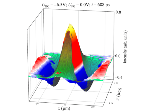 Switching the persistent spin helix’s orientation