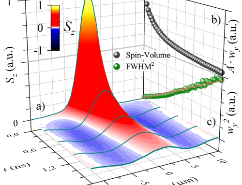 Enhancing Spin Diffusion in GaAs Quantum Wells