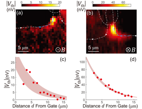 Thermal transport imaging in the quantum Hall edge channel